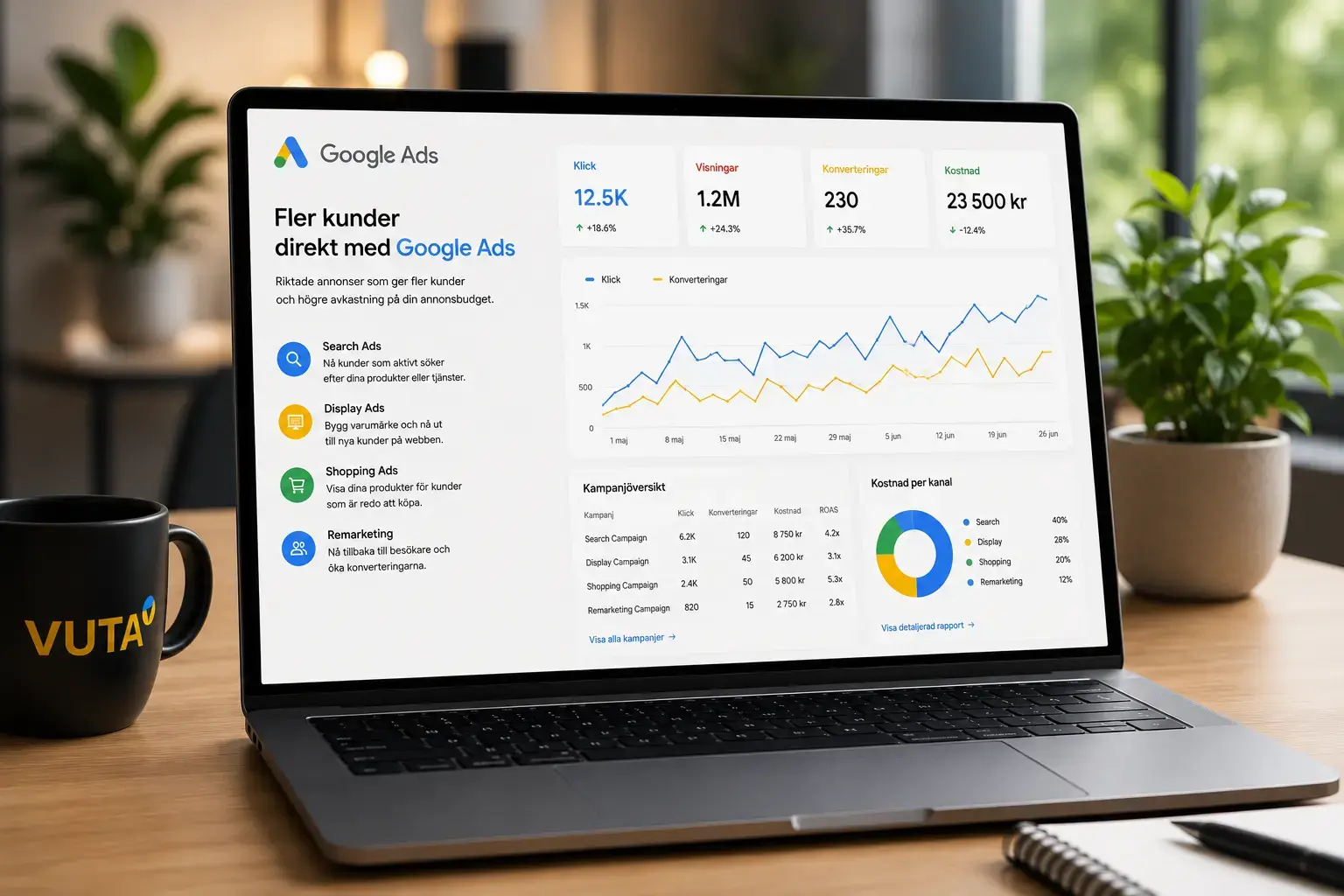 Google Ads för B2B-företag